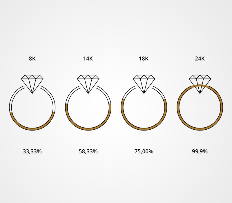 karat karat