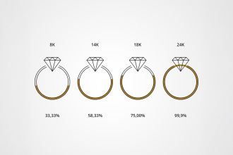 karat-reinheitsgrad-uebersicht